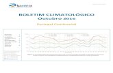 BOLETIM CLIMATOLÓGICO Outubro 2016 · 2016. 11. 7. · BOLETIM CLIMATOLÓGICO Outubro Portugal Continental Resumo 1 Situação Sinóptica 2 Temperatura do Ar 2 Precipitação 5 Monitorização