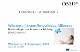 Erasmus+ Leitaktion 2 · Berechnung der Kosten anhand der Arbeitstage und Personal-Kategorien (unterschiedliche Tagessätze für Manager, Researcher/Trainer, Technician und Administrative