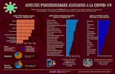 ASPECTOS PSICOSOCIALES ASOCIADOS A LA COVID-19as-APA-… · Venezuela Europa Suramérica Residencia Centro / Norteamérica Muestra Muestreo no probabilístico de tipo propositivo
