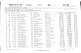 buzetski-dani.com · Privremeni redoslijed - 1.+2. Trening Provisional results - 1st + 2nd Practice Results Vozilo Vehicle Reynard K02 Nova NP 01 Reynard K02 Mitsubishi Lancer EVO