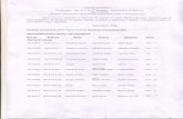 Panjab Universityresults.puchd.ac.in/Results/Dec17Results/BFA7TH.pdf · 2018. 5. 11. · Neetu Garg Sunita Rani Pushpa Devi Gurmeet Kaur Hardev Kaur Kiran Bala Rupinder Kaur Gurdeep