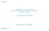 Guide de lecture des tableaux de contrôle ENC SSR ...Tableau 9.2 : Exhaustivité des UO par SA Activité Spécifique SSR Atelier d’appareillage et de confection « interne » .....263