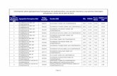 Listado 25 de abril 2017 modificado - Portalfarma · PDF file Información sobre agrupaciones homogéneas de medicamentos, sus precios menores y sus precios más bajos, actualizada