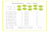 Multiplikation - 2:ans tabell - Montessoriinspirerad matematik · 2015. 11. 21. · Multiplikation - 3:ans tabell Tre pennor kostar _____ kr eftersom _____. 3 = Fem pennor kostar