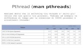 Pthread (man pthreads - Storchi · Pthread (man pthreads)Abbiamo detto che lo switching tra threads e' molto piu' veloce che non quello tra processi. Vediamo ad esempio la differenza