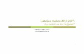 Latvijas makro 2015-2017: kas notiek un ko (ne)gaidīt?...2015/10/27  · 2007 2009 2011 2013 2015 Sp ānija Francija Somija It ālija-15-10-5 0 5 10 15 2007 2009 2011 2013 2015 Vācija