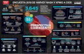 Encuesta 2019 de Harvey Nash y KPMG a CIOs€¦ · Prioridades, estrategias y carreras de los líderes tecnológicos de alto nivel en todo el mundo. Keywords: La Encuesta 2019 de
