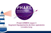 Projet ARMEN vague 3 Segment Equipements de bloc ......d’un bloc opératoire Facteurs clés de succès: Organisation activité (ambulatoire, urgence, programmée, …) Circuits (patients,