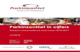 ParkinsonNet in cijfers Docs/Rapport... · Mirte van Galen Vektis Rune Poortvliet Vektis . ParkinsonNet in cijfers | trends in paramedische zorg 2010-2017 2 ... Vanaf 2010 neemt dit