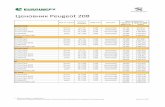Новиот Peugeot 208Новиот Peugeot 208 LIKE ALLURE Цена на возилото Вид на гориво Моќност (kw)/(kc) Зафатнина Менувач ACTIVE