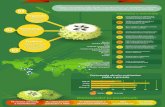 Graviola infographic SK - CaliVita · 2016. 8. 11. · Graviola (soursop) je vždy zelený strom, prirodzene sa vyskytujúci v teplom, vlhkom podnebí Brazílie, Mexika, Karibskej