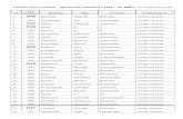 Списки выпускников – краснодипломников с 1946 г. по …tept.edu.ru/uploads/files/O-KOLLEGE/Doska_Pocheta/...Списки выпускников