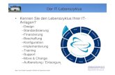 Der IT-Lebenszyklus • Kennen Sie den Lebenszyklus Ihrer IT ...€¦ · ITSM und ITIL • Die IT Infrastructure Library, kurz ITIL, beschreibt die für den Betrieb einer IT-Infrastruktur