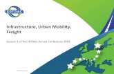 Infrastructure,Urban Mobility, Freight, Confer… · Ruud,Smit, Session’3’of’the’ERTRAC’AnnualConference2015. Infrastructure,Challenges, • Upkeep’of’the’exisPng’network’