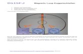 Magnetic Loop Koppelschleifen - Nonstop Systems · Magnetic Loop Koppelschleifen €magnetic‐loop‐koppelschleifen ©DG1SFJ Start der Loop : Innenleiter mit