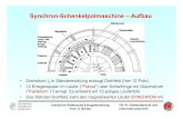 Synchron-Schenkelpolmaschine – Aufbauantriebstechnik.fh-stralsund.de/.../Synchronmotor/folienkap42.pdf · Synchron-Vollpolmaschine bei Last • Ständerfeld (“Ankerrückwirkung”)