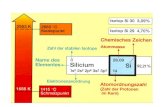 Silicium - Institut für Chemie der Uni Potsdam · Roh-Silicium (gemahlen) Wirbel- schicht- Reaktor Chlor- wasserstoff / Tankvorlagen Vorratstank Auftriebskolonne Trichlorsilan .