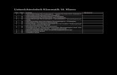 Unterrichtseinheit Kinematik 10. Klasse · 2019. 6. 27. · Unterrichtseinheit Kinematik 10. Klasse Nr. Std. Inhalt Material 1 2 Gleichförmige Bewegungen – Momentangeschwindigkeit