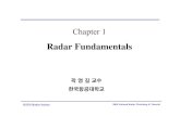 Chapter 1cdn.preterhuman.net/.../_gbpprorg/mil/radar/Radar_Fundamentals.pdf · KEES Radar Society 2004 National Radar Workshop & Tutorial Radar Classifications RADAR : RAdio Detection