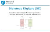 Sistemas Digitais (SD)...Circuito de Dados e Circuito de Controlo Circuito de Dados e Circuito de Controlo Os sistemas digitais com alguma complexidade tornam-se difíceis de ser projectados