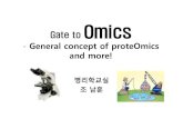 Gateto Omics General concept of proteOmics and more!...Contents 1.Design of study 2.Phenomics 3. Proteomics principle 4. Clinical application of display proteomics 4. Tissue MALDI-imaging