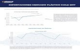 IMPORTACIONES MERCADO PLÁSTICO CHILE 2017 · IMPORTACIONES MERCADO PLÁSTICO CHILE 2017 El presente reporte del mercado del plástico de Chile, permite conocer en base a los datos