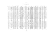LAMPIRAN Lampiran 1. Tabel hasil penelitianrepository.unissula.ac.id/14175/11/lampiran.pdfPenilaian Indeks Morse Fall Scale 10. Tekanan darah saat berbaring 11. Tekanan darah saat