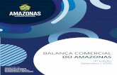 BALANÇA COMERCIAL DO AMAZONAS€¦ · Corrente de Comércio do Brasil Evolução da Corrente de Comércio do Amazonas Valor em milhões FOB Saldo da Balança Comercial O Estado do