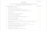 LAMPIRAN ‘A’ - customs.gov.my A4.pdf · 2020. 9. 9. · LAMPIRAN A4 SENARAI SEMAK (Checklist) Senarai Semak Permohonan Untuk Lesen Menggudang dan Mengilang di bawah Seksyen 65