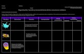 Organización, función y reconocimiento de las estructuras celularesestudiantes.iems.edu.mx/.../cuadro_comparativo.pdf · 2020. 4. 6. · Organización, función y reconocimiento