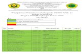 Rekapitulasi Nilai Peserta Olimpiade DETIK MSC 23 Babak …matematika.fkip.unej.ac.id/wp-content/uploads/sites/9/... · 2019. 9. 15. · Siregar 23-111-021 SDN Penjaringansari Surabaya