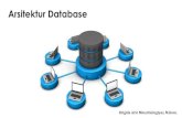Arsitektur Database...DBMS adalah kumpulan dari program-program yang mengijinkan user untuk melakukan create, maintain, dan control terhadap semua kegiatan yang mengakses database