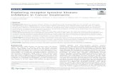 Exploring receptor tyrosine kinases-inhibitors in Cancer ... · receptor tyrosine kinase receptor and are accountable for the activation of receptor by phosphorylation without the