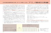 アミノ酸成分表編 - kyoiku-tosho...264 アミノ酸成分表の性格 アミノ酸成分表は，我が国において常用される重要な食品につい てアミノ酸の標準的な成分値(組成)を収載している。アミノ酸の