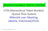 HTB (Hierarchical Token Bucket) Queue Tree-System ......azfar.hameed.khan@Gmail.com 1 HTB (Hierarchical Token Bucket) Queue Tree-System Mikrotik user Meeting Jakarta, Indonesia(2016)
