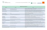 Lista Startupów Pozytywnego Wpływu | 2020 Aktywizacja społecznaraportspw.kozminskihub.com/public/docs/Baza SPW2020 v2.pdf · 2020. 6. 4. · Lista Startupów Pozytywnego Wpływu