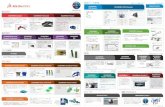 製品データ管理3d-solidworks.jp/Brochure_DL/PDF/2021/sw2021_matrics.pdf製品設計 製品データ管理 電気設計 コミュニケーション 新たな ソリューション