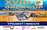 ORCA 2016 CUP ORCA CUP...Splash Meet Manager, 11.42512 Registered to Slovenská plavecká federácia 01.05.2016 18:16 - Strana 1 Orca Cup 2016 Bratislava, 29.4. - 1.5.2016 1 - 29.