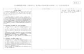日本標準職業分類案（分類項目名、説明及び内容例示新旧対 …...日本標準職業分類案（分類項目名、説明及び内容例示新旧対照表）（H－生産工程作業者）
