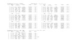 中学男子100m（予選）ama/File/2019/19ama_suposai_jhs2_result.pdf中学男子100m（予選） （6組全員計時 - タイムレース） ﾚｰﾝ 番号 氏名 校名 記録