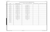 CONTROLE DE EMENDASbibliotecaaerea.weebly.com/.../rotaer_rev_22_agosto_2013.pdf · 2018. 10. 13. · rotaer decea-aim controle de emendas nr emendas data efetivaÇÃo registro anotado