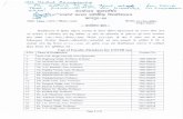 hbtu.ac.in · 2021. 1. 25. · 2-0 2-0 . 21/01 / 2021 Ùà q9r 21.012021 fò à 27/01 / 2021 11:00 List of Faculty Members for CO VID test S.No. Name & Designation Prof. N.B. Singh,