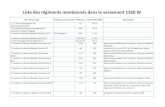 Liste des régiments mentionnés dans le versement 1520 Warchives.bas-rhin.fr/eCommunityDocuments/996A4DC5-7B41...3 Landsturm-Infanterie-Bataillon München I.b.19 L.34 208 transformé