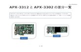 APX-3312 とAPX-3302の差分一覧 - AVALDATA CORPORATION...No. OM12021D 1 / 16 APX-3312とAPX-3302の差分一覧 APX-3312とAPX-3302は、どちらも同じ CameraLink 規格 Base