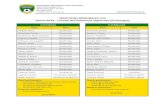 SÉLECTIONS RÉGIONALES U13 Saison 2019 - Tournoi des Sélections régionales …soccer-estrie.qc.ca/download/technique/SRU13-Listes-des... · 2019. 8. 2. · Association régionale