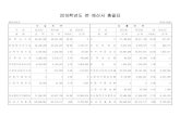 2016학년도 본 예산서 총괄표 - Eulji · 2016. 3. 24. · 2016학년도 교비회계 예산서 (2016. 3. 1 부터 2017. 2. 28 까지) 증 감 (a -b)