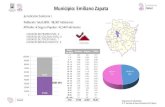 Municipio: Emiliano Zapata · 2020. 4. 15. · CS Emiliano Zapata: Morbilidad / SIS MORBILIDAD DEL CS EMILIANO ZAPATA (CLUES:MSSSA002805), 2017. No. PADECIMIENTO CLAVE CIE10 CASOS