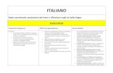 ITALIANO...ITALIANO Nodo concettuale: produzione del testo e riflessione sugli usi della lingua Scuola Infanzia Traguardi di Competenza Obiettivi di apprendimento Itinerari didattici