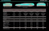 crv specyfikacja 202020 benzyna - Honda · 2021. 1. 18. · COMFORT ELEGANCE LIFESTYLE EXECUTIVE 1,5 VTEC TURBO 1,5 VTEC TURBO 1,5 VTEC TURBO 1,5 VTEC TURBO 1,5 VTEC TURBO 1,5 VTEC
