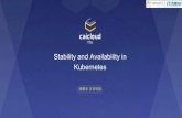 Stability and Availability in Kubernetes · 2018. 12. 11. · Kube-reserved: - meant to capture resource reservation for kubernetes system daemons like the kubelet, container runtime,